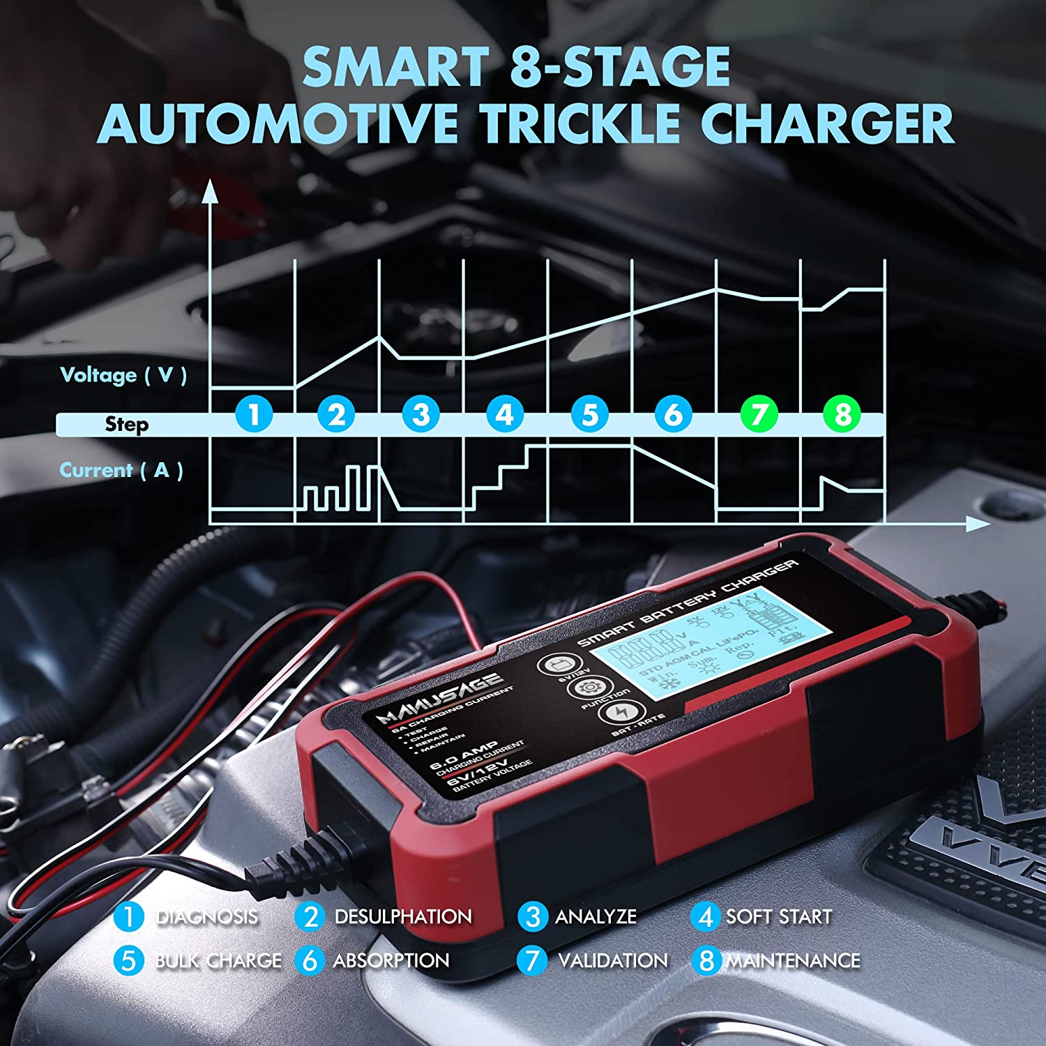 Manusage 6-Amp Fully-Automatic Smart Charger, 6V and 12V Battery ...